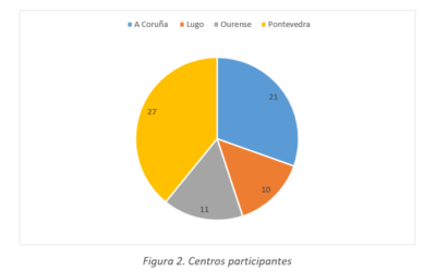 Balance do programa no ano 2022