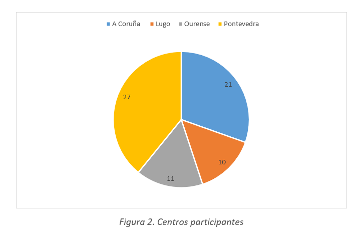 Balance do programa no ano 2022